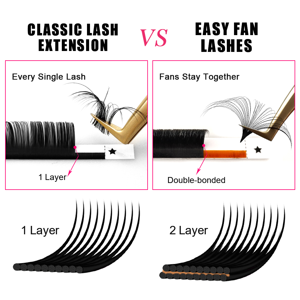 ABONNIE Extensiones de Pestaña - Mega Volume Lash reseña y precio